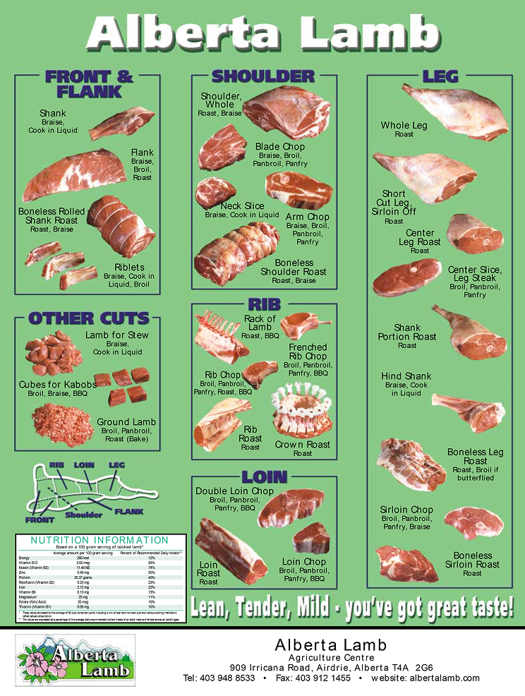 Alberta Lamb Poster how to cook lamb (1)